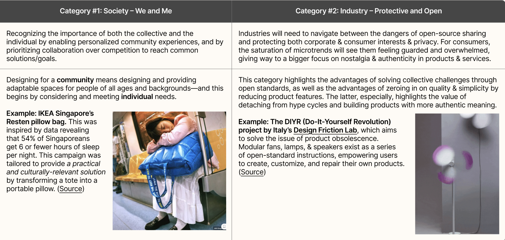 A description of the two categories and examples of products that fall under each category