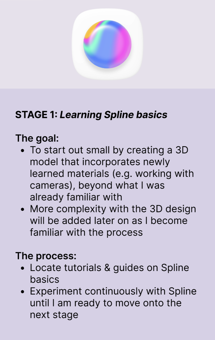 Proposed Stage 1 of my Action Research