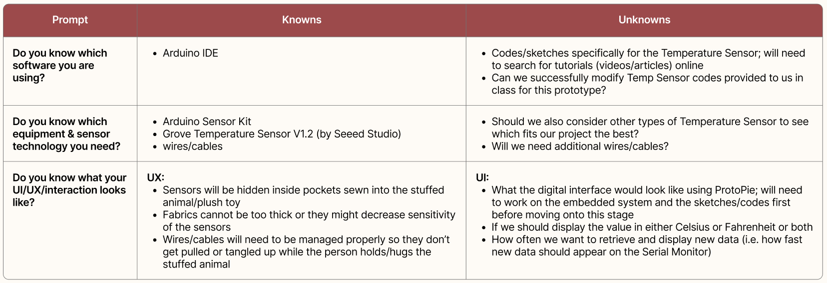 Planning out Activity 2 by identifying knowns & unknowns
